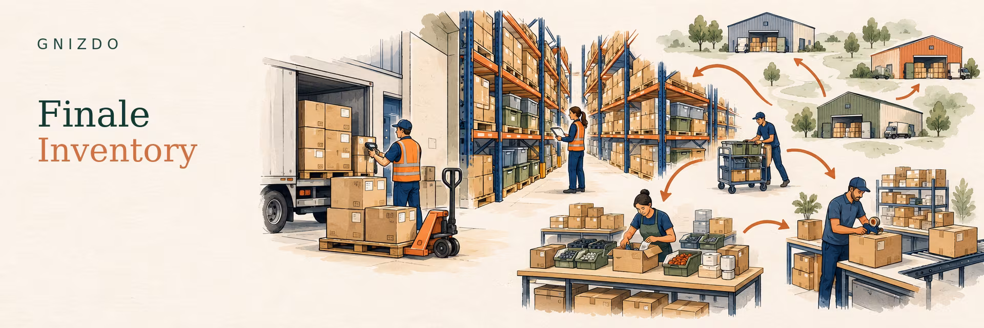 GNIZDO illustration of Finale Inventory receiving, warehouse control, replenishment, kitting and packing workflows.