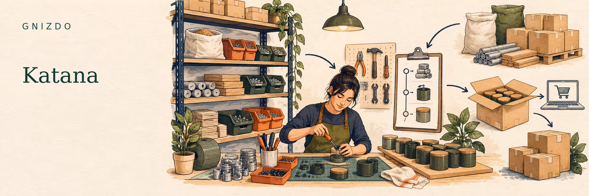 GNIZDO illustration of Katana moving raw materials through production into finished goods and ecommerce parcels.