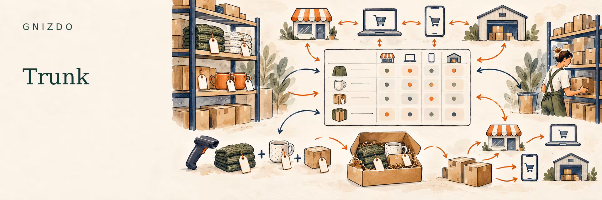 GNIZDO illustration of Trunk matching stock across channels, linked shelves and bundled products.